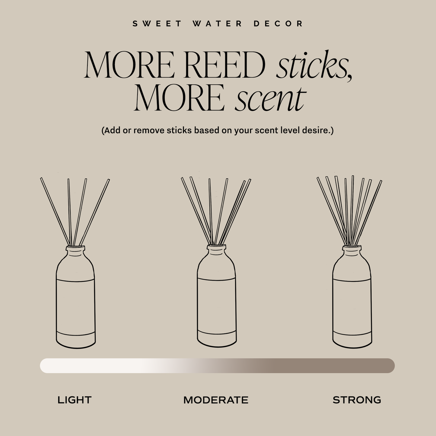 Weekend Reed Diffuser - Gifts & Home Decor