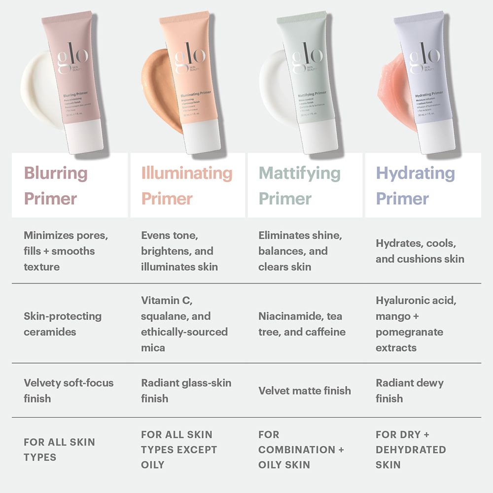 Glo Skin Primer